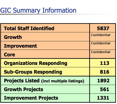 Growth Improvement Core