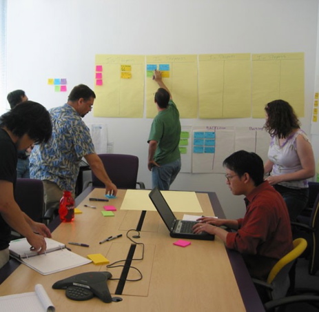 Gainsharing